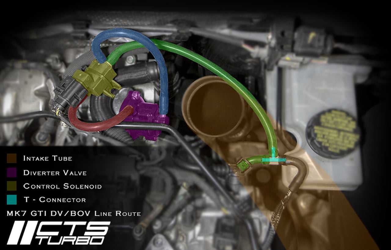 CTS, CTS Turbo 2.0T BOV (Blow off Valve) Kit (EA888.3)